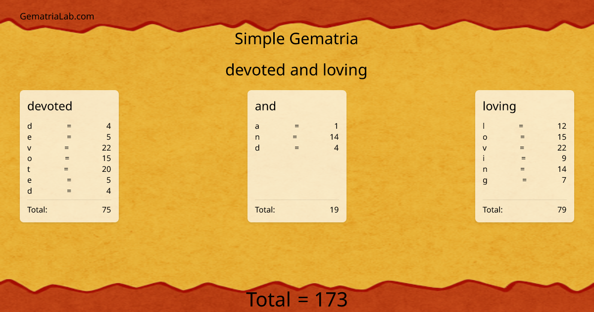 devoted and loving in simple Gematria
